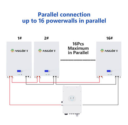Grado domestico di Ion Battery 200ah 100ah 20kwh 10kwh 5kw del litio dei sistemi di immagazzinamento dell'energia una batteria di Powerwall 48v Lifepo4