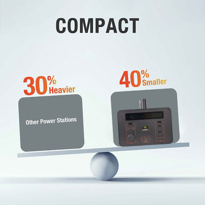 Generatore solare 200w 300w della centrale elettrica di Asgoft New Energy con il pannello solare pieghevole