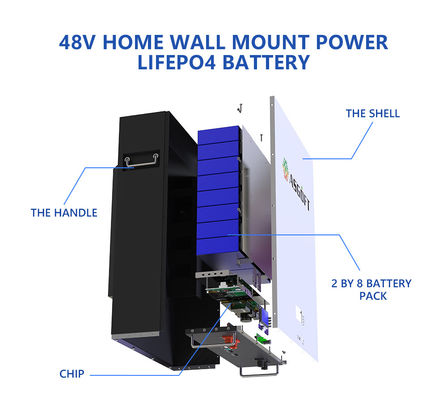 Batteria a energia solare fissata al muro del sistema di memorizzazione Lfp 5kw 10kw 51.2v 48v 100ah Lifepo4 Powerwall