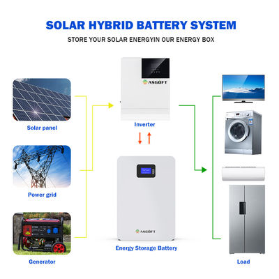 Batteria fissata al muro del litio 48v 200ah 5Kwh 10Kwh LifePo4 di potere della batteria 20kw 5Kw del sistema solare