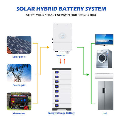 litio di 51.2V Lifepo4 10kwh 5Kwh 100Ah 200Ah 300Ah fuori dalla batteria di griglia per energia domestica di ESS