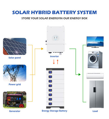 48V 5Kwh 10Kwh fuori dal sistema di batterie di immagazzinamento dell'energia di griglia Lifepo4