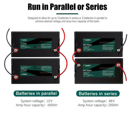 Pacchetto profondo 12v 100ah 150ah della batteria di Li-Ion Solar Lithium Lifepo 4 Ev del ciclo