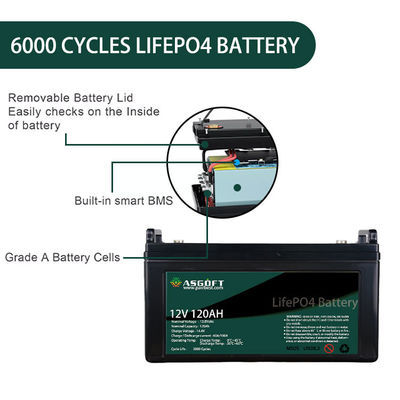 Pacchetto della batteria al litio di LiFePo4 120AH 12V per stoccaggio a energia solare di Ev
