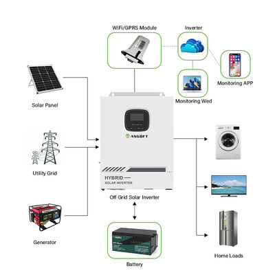 Invertitore solare dell'ibrido di 5.5KW 5.5KVA MPPT fuori dalla griglia sulla griglia 80A 500VDC