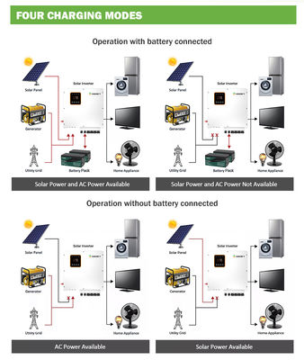 Ibrido commerciale sull'invertitore 5kva 10kw 20kw 30kw 50kw 80kw 100kw di griglia