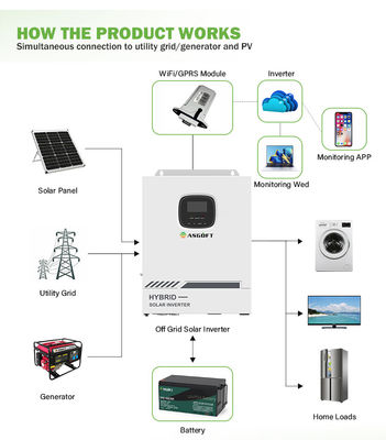 ibrido fotovoltaico di chilowatt 12kw di 5kw 8kw 10 sul sistema solare dell'invertitore di griglia