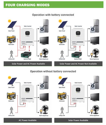 Ibrido solare del ODM su CC dell'invertitore 3.5KW 5.5KW di griglia a CA 12V