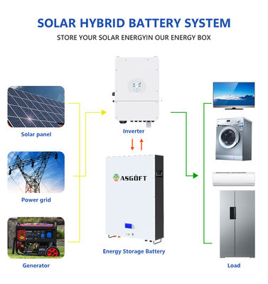 batterie del sistema a griglia di Ion Solar Panel Powerwall Off del litio di 5Kwh 10Kwh Lifepo4