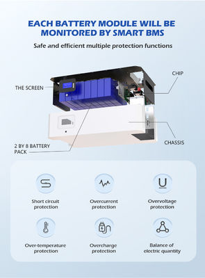 Backup della batteria solare di Powerwall di immagazzinamento dell'energia del ODM 10Kwh 50KWH