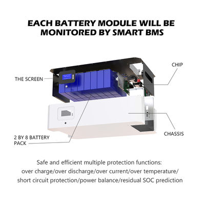 Gruppo elettrogeno di sostegno 200Ah 48v della batteria solare di Powerwall del litio