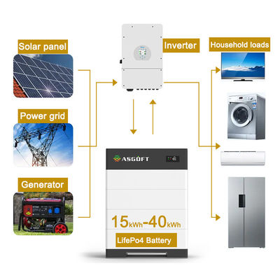 Sistemi di accumulo di energia domestica ad alta tensione 15kwh-40kwh 100Ah batterie agli ioni di litio batteria solare impilabile