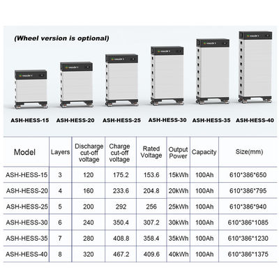 15-40 kw Batteria solare impilabile Banca di potenza ad alta potenza 15kwh 20kw 30kw 40kwh LifePo4