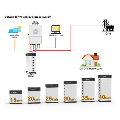 15-40 kw Batteria solare impilabile Banca di potenza ad alta potenza 15kwh 20kw 30kw 40kwh LifePo4