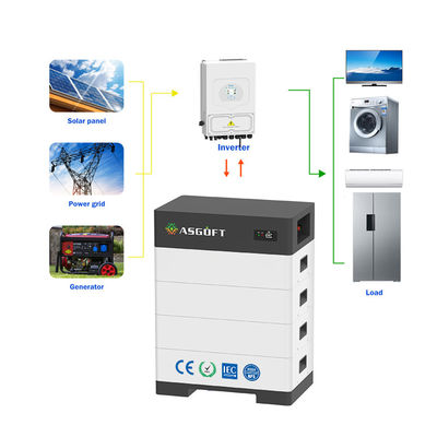 Immagazzinamento di energia domestica impilabile 15kwh - 40kwh rack LifePo4 per pannelli solari sistema solare ibrido inverso