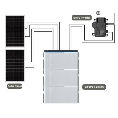 Sistema solare da balcone Micro Inverter 800W Batteria fotovoltaica per il sistema solare da balcone