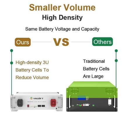 Cassa metallica 51.2 V 100ah LiFePO4 Batteria a litio accumulata Certificazione UL