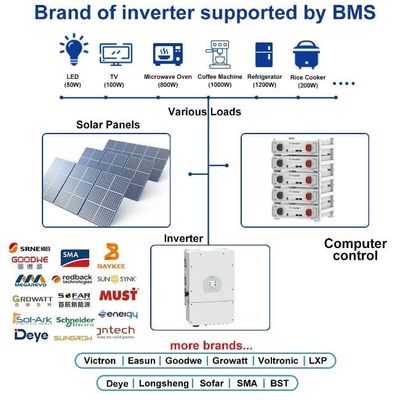 BYD Energy Storage Stackable Server Rack Montaggio 51.2 V 100Ah Lifepo4 Batteria