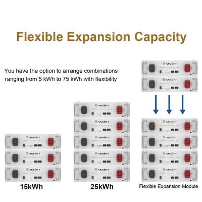 Cassa metallica 51.2 V 100ah LiFePO4 Batteria a litio accumulata Certificazione UL