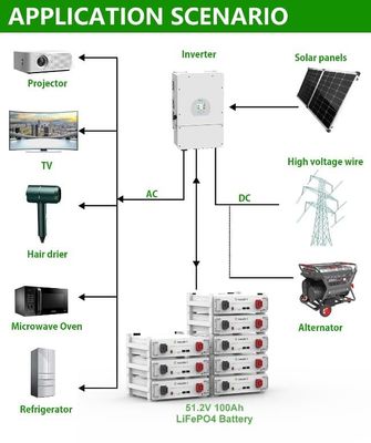 Immagazzinamento di energia solare per la casa 10kWh 15kWh 20kWh Batteria ad alta tensione LiFePO4
