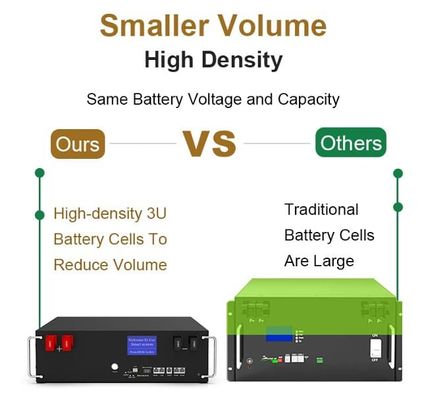 51.2v 100ah Lifepo4 5kw 10kw 20kw Energia rinnovabile Lifepo4 batterie al litio