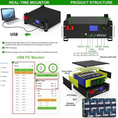 51.2v 100ah Lifepo4 5kw 10kw 20kw Energia rinnovabile Lifepo4 batterie al litio