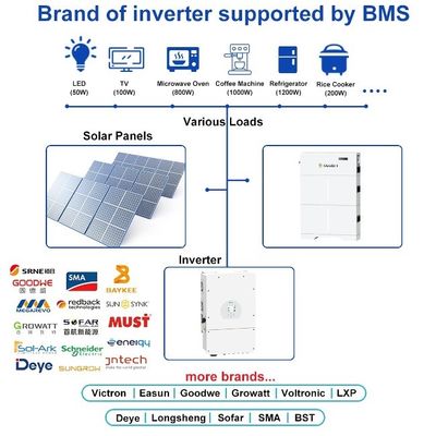 Certificato UL Utilizzo domestico 5kw 10kw 20kw Immagazzinamento fotovoltaico solare Batteria al litio LiFePO4