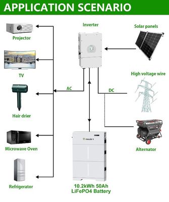2023 più popolare pacchetto batterie HV ad alta tensione sistema di accumulo di energia batteria