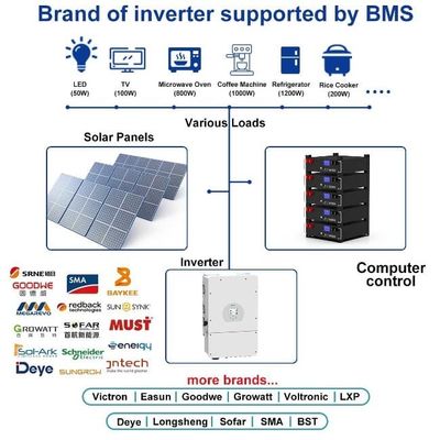 CE Stackable 5kwh Lifepo4 Hybrid Home Energy Storage Batteria al litio in ferro da 100Ah