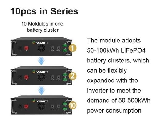 50 kW 100 kW sistema di accumulo di batterie al litio all'aperto centrale elettrica a microgrid ibrida