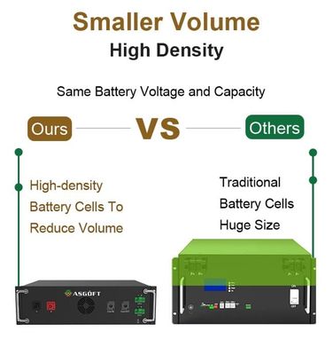 50kw 100kwh Batteria al litio ESS Gabinetto integrato di energia solare Immagazzinamento di energia